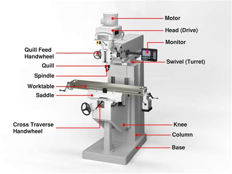 cnc machining parts diagram|main parts of cnc machine.